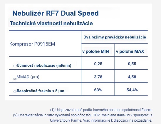 nebulizér dual speed